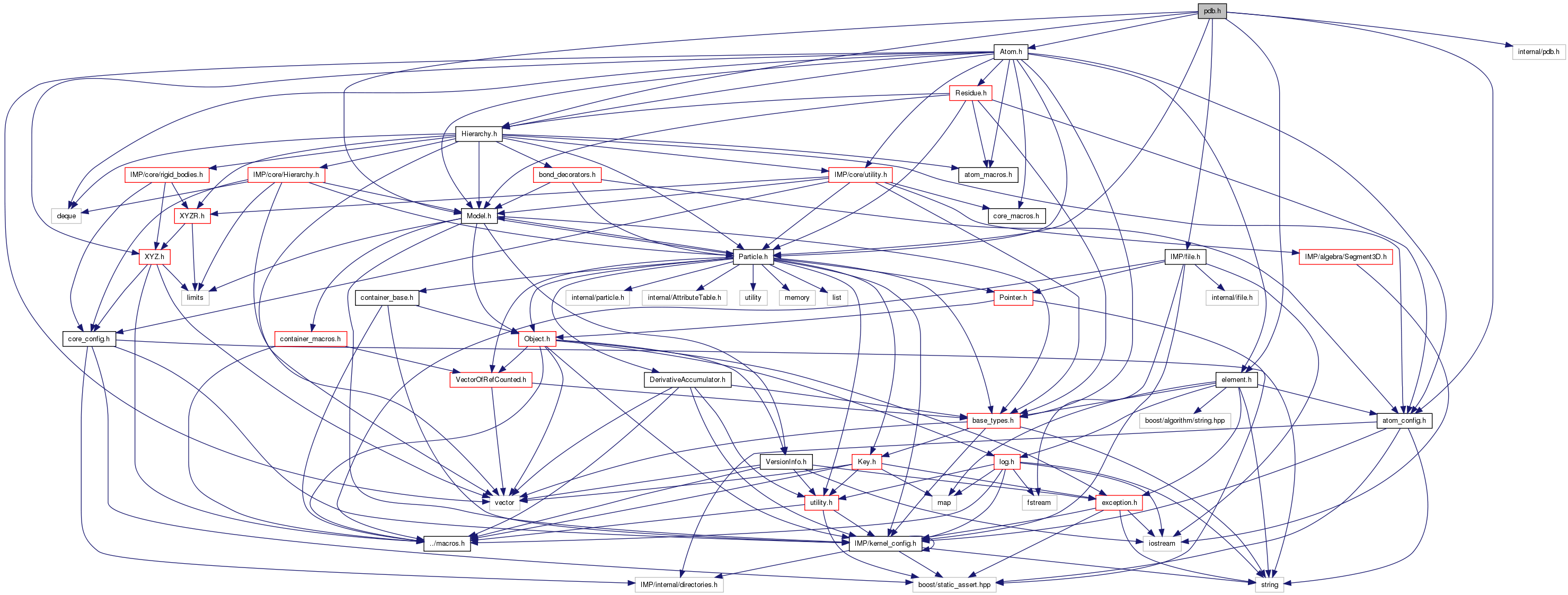 Pdb файл что это