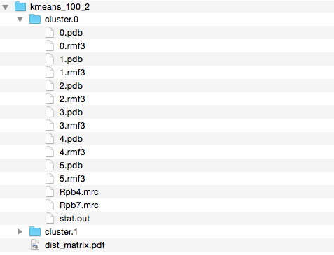 clustering files