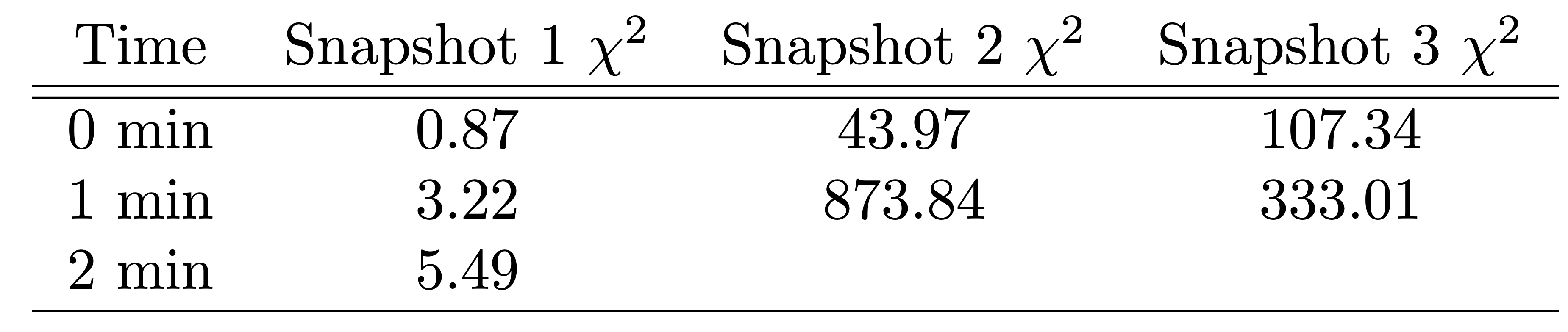 Chi2_Table.png