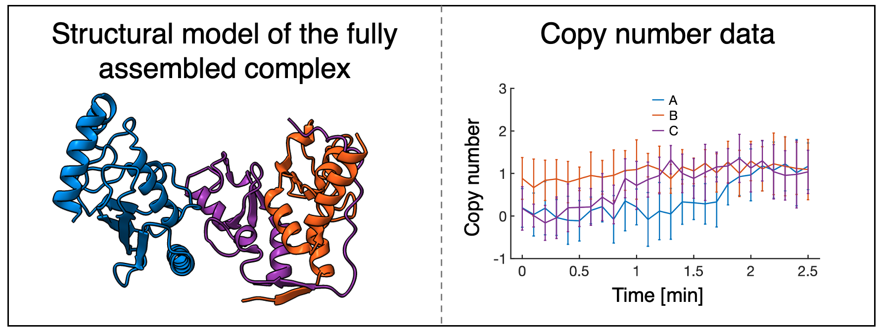 Input_heterogeneity.png