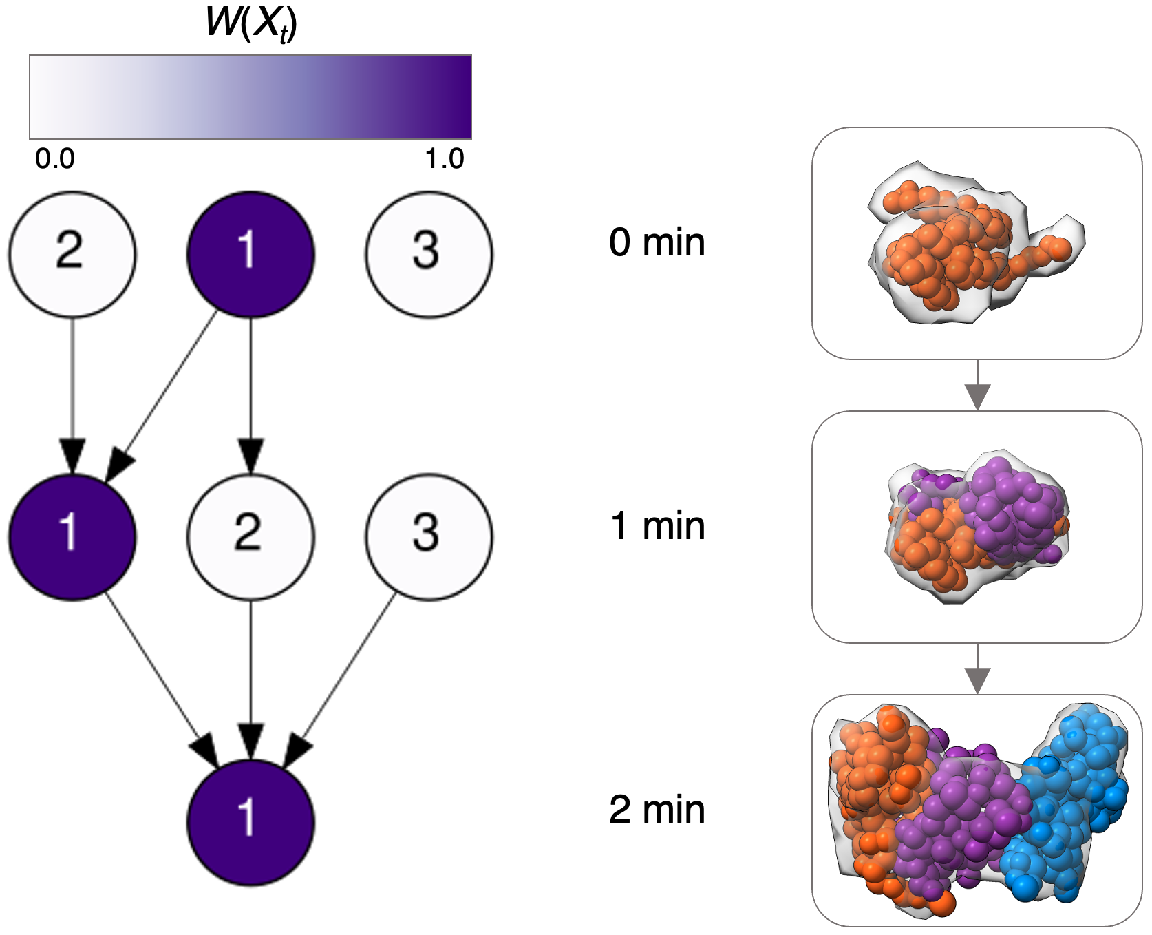 Spatiotemporal_Model.png